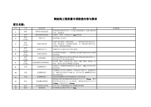 钢结构自检记录表