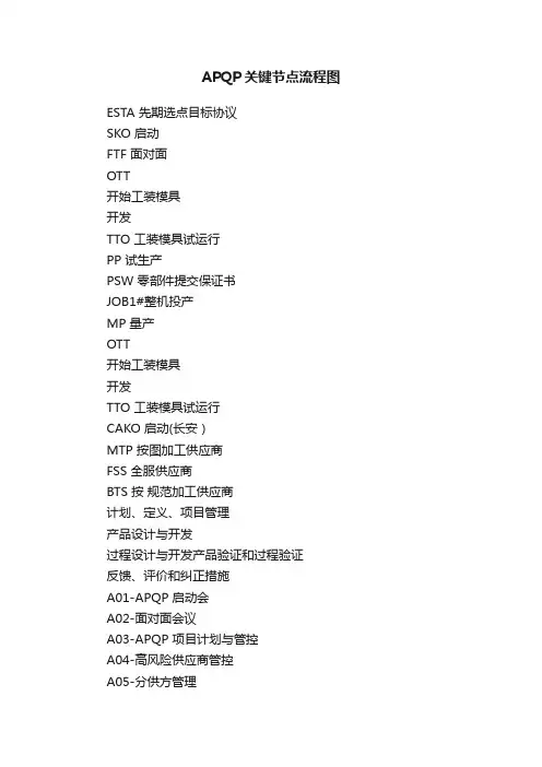 APQP关键节点流程图