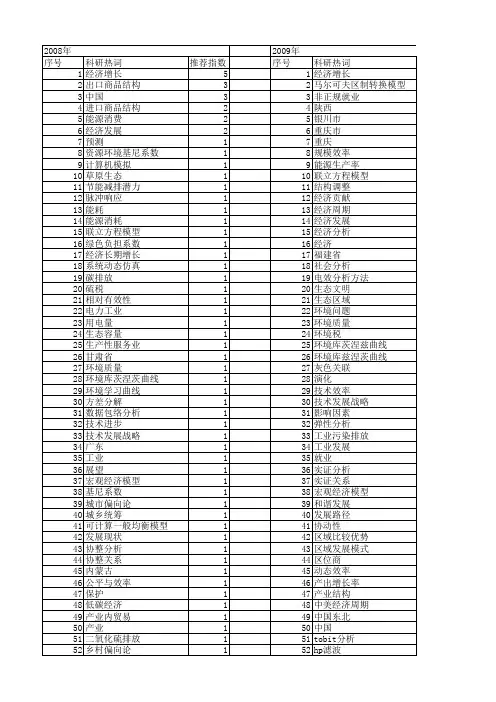 【国家社会科学基金】_工业gdp_基金支持热词逐年推荐_【万方软件创新助手】_20140808