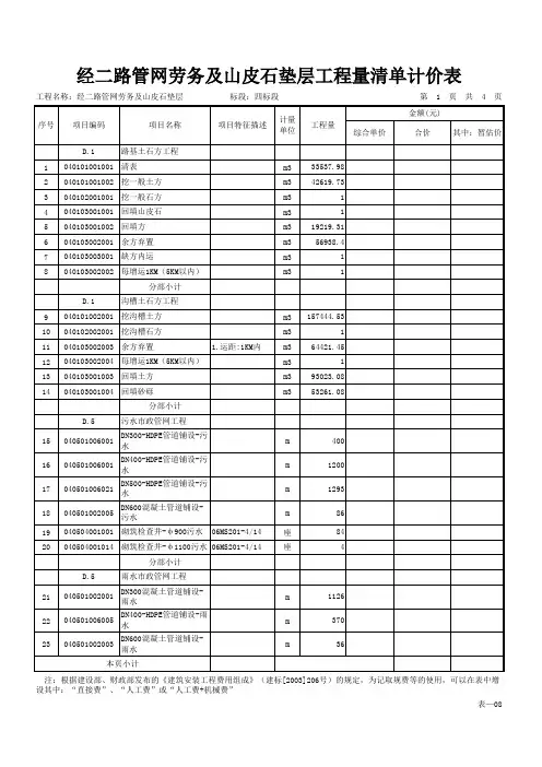 经二路管网劳务及山皮石垫层工程量清单计价表