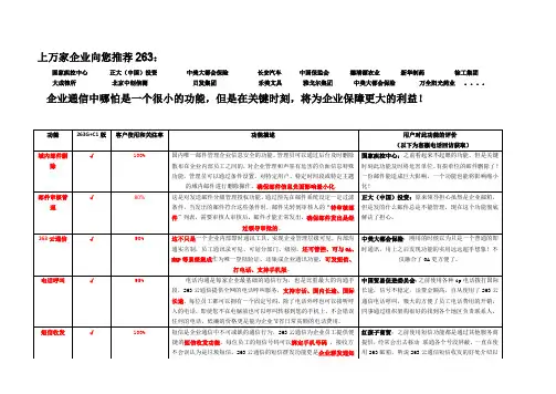 263云通信功能简介