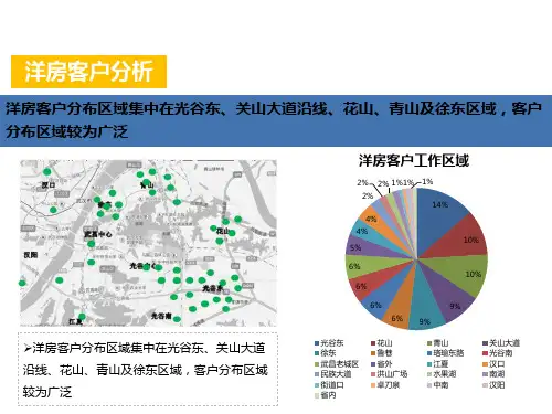 房地产客户描摹客户地图分布