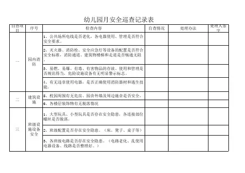 安全巡查记录表