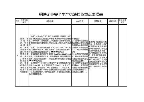 工贸企业安全生产执法检查重点事项(25项)
