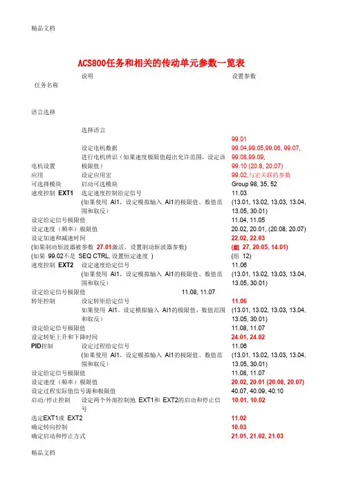 (整理)ABB变频器的调试参数表.