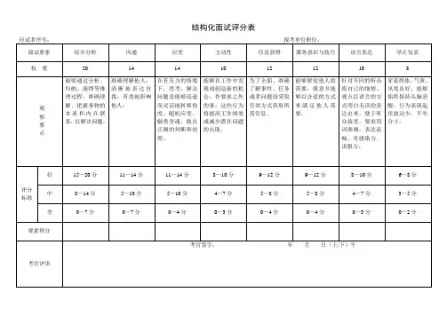 结构化面试评分表、考官计分平衡表、面试成绩汇总表