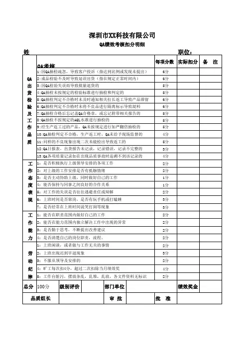 QA绩效考核扣分明细