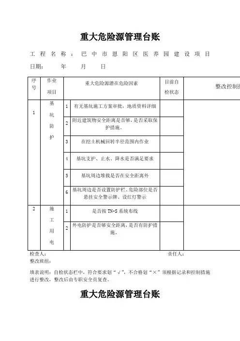 重大危险源管理台账