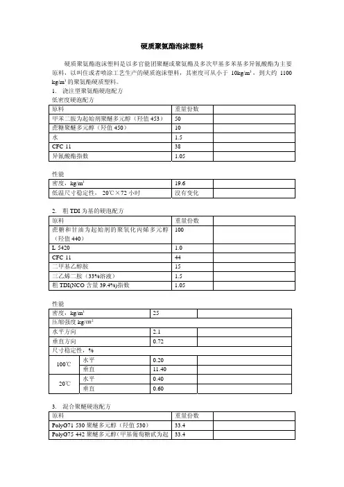硬质聚氨酯泡沫塑料