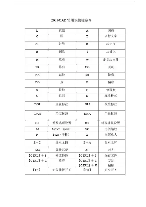 2016CAD常用快捷键命令.doc