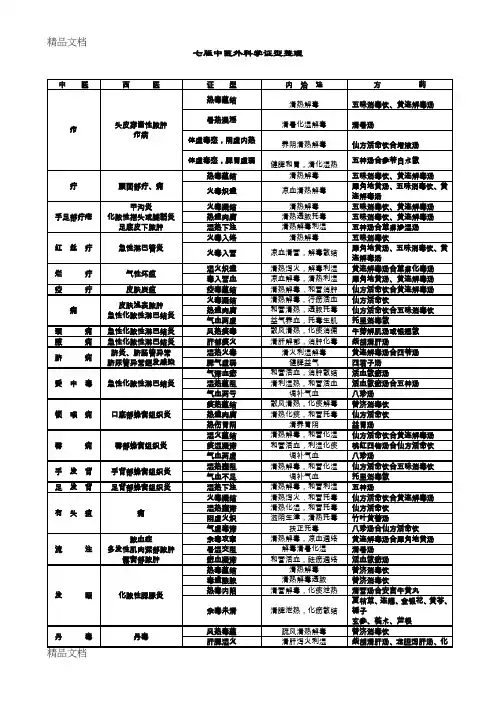 最新七版中医外科学证型整理