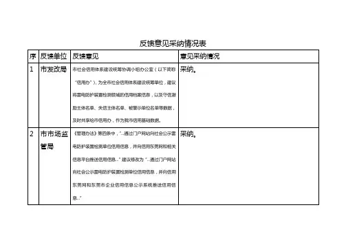 反馈意见采纳情况表