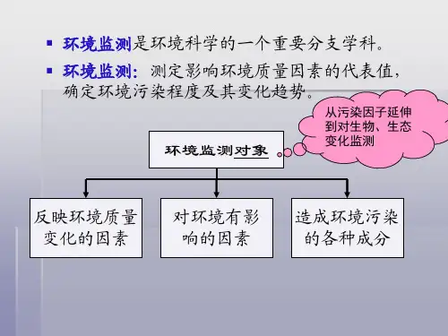 环境监测  第1章 绪论