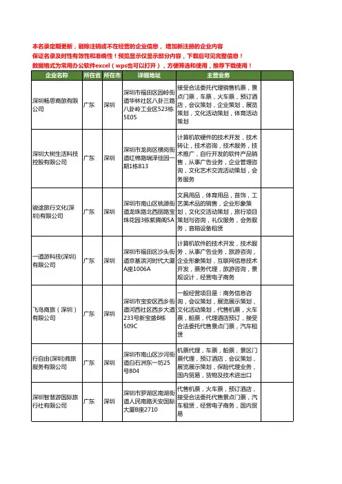 新版广东省深圳机票工商企业公司商家名录名单联系方式大全20家