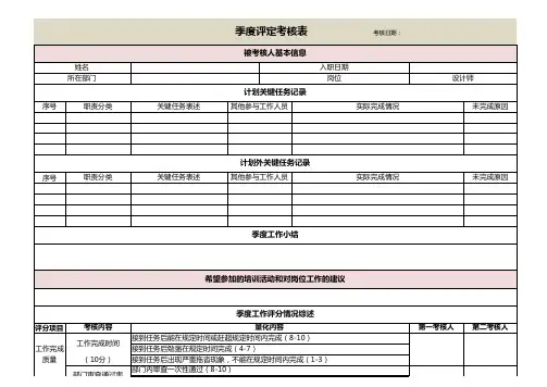 设计师绩效考核明细表
