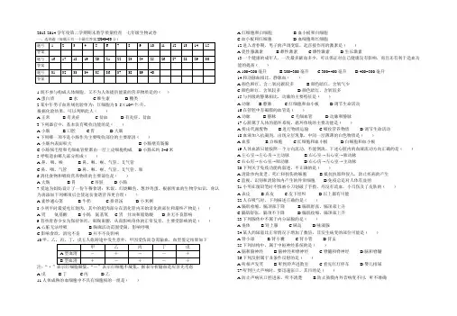 2013~2014学年度第二学期期末教学质量检查