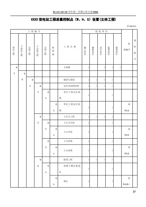 变电站土建工程质量控制点(W、H、S)设置