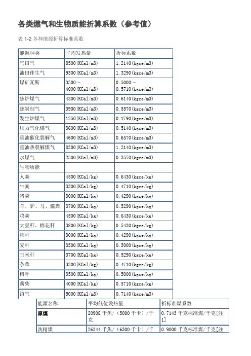各类燃料折标系数