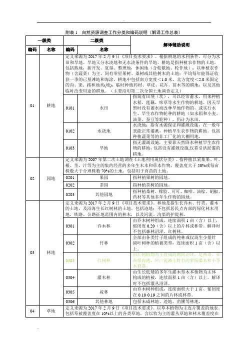 自然资源调查工作分类和编码说明