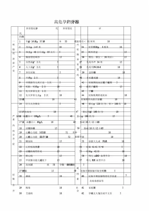 最全高危孕产妇评分标准课件.doc