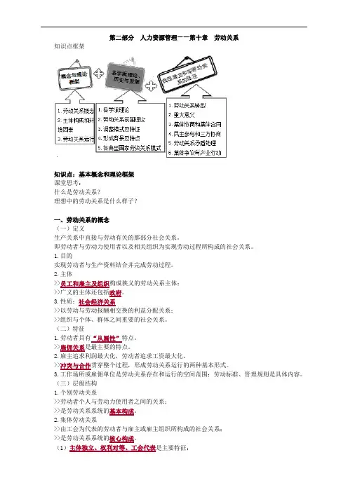 第二部分 人力资源管理——第十章 劳动关系