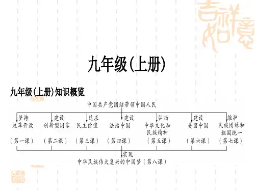 初中毕业道德与法治总复习精讲 第一篇考点梳理 九年级上册 第一单元 富强与创新 第一课 踏上强国之路