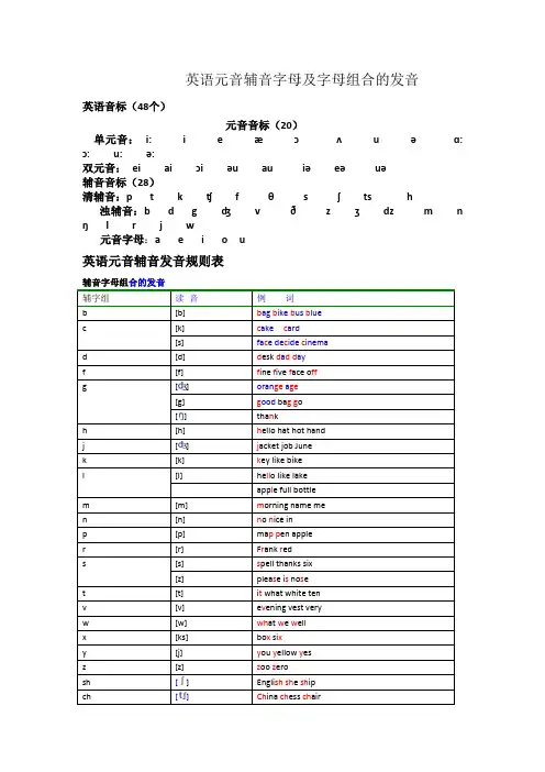 英语元音辅音字母及字母组合的发音