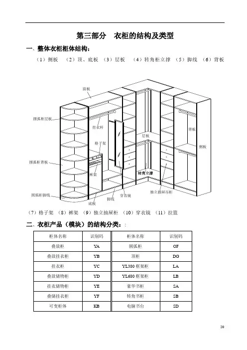 第三部分  衣柜的结构及类型讲解