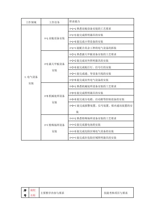 船舶电气安装