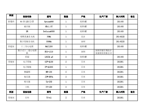 医院各科室医疗设备明细台账