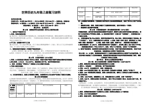 部编新人教版九年级历史上册历史复习提纲【第五、六单元】