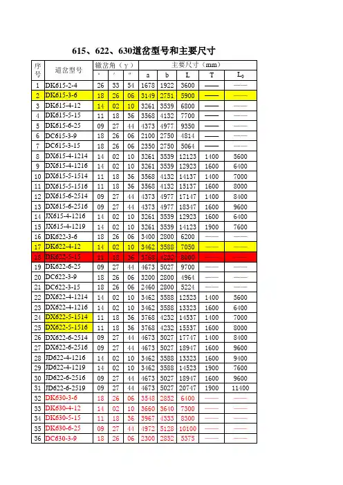 道岔型号速查表