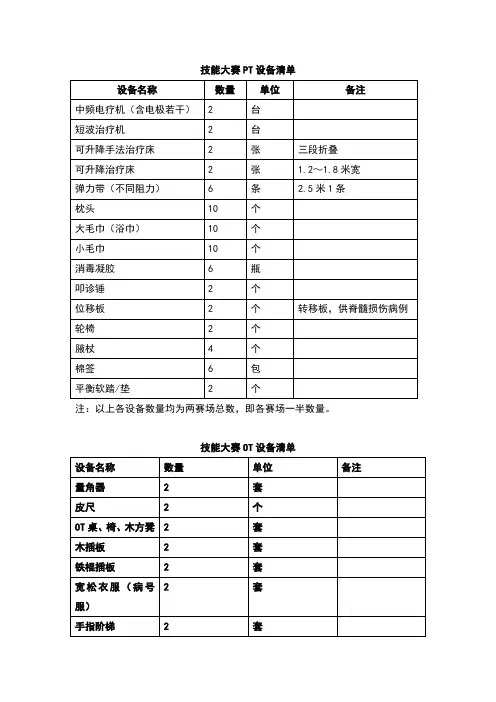 第三届全国康复治疗技术专业学生技能大赛技能操作比赛赛场设备清单1016