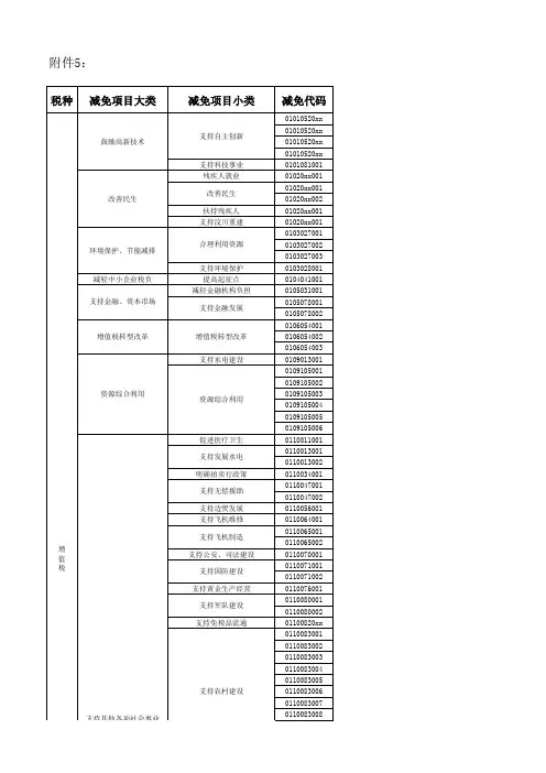 减免税分类及代码表模板