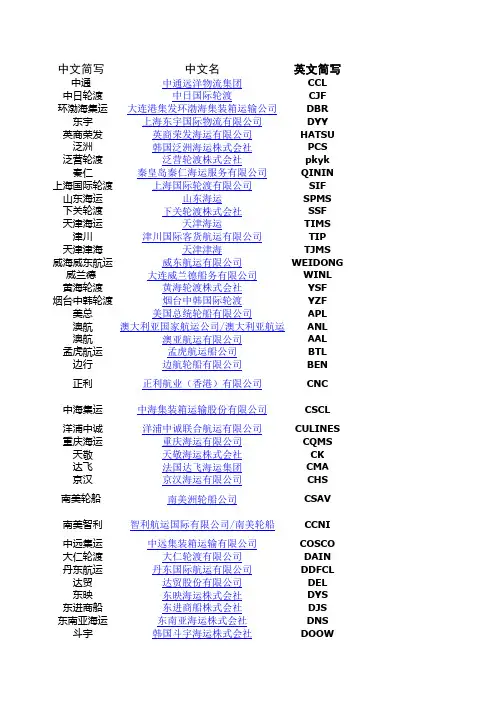 船公司名称与代码