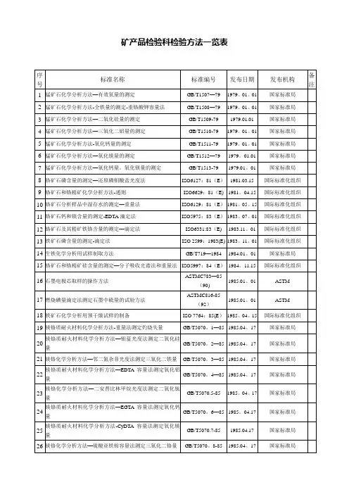 矿产品检验科检验方法一览表