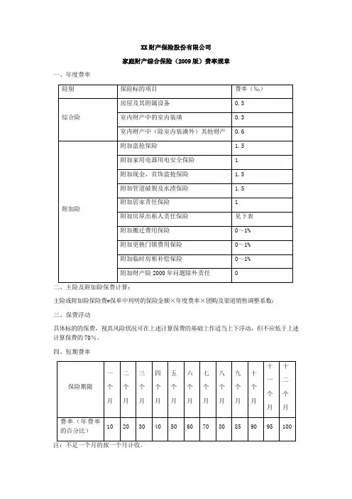 -家庭财产综合保险条款(2009版)的费率 保险基础知识学习资料 条款产品开发