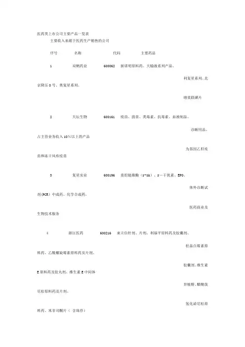 医药类上市公司主要产品一览表