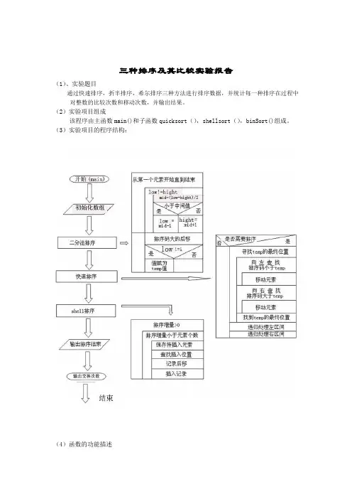 三种排序及其比较报告