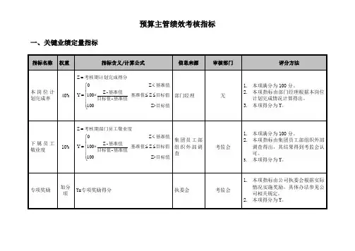 预算主管绩效考核指标-模板