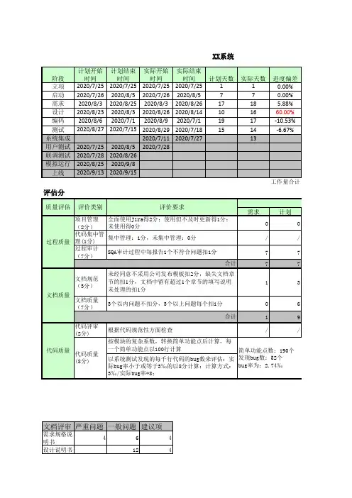 软件质量分析报告-模板