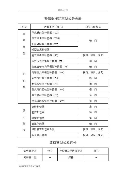 金属补偿器计算(大全)