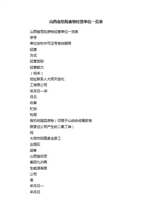 山西省危险废物经营单位一览表