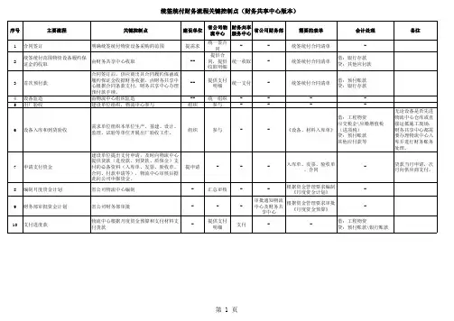 统签统付流程关键控制点