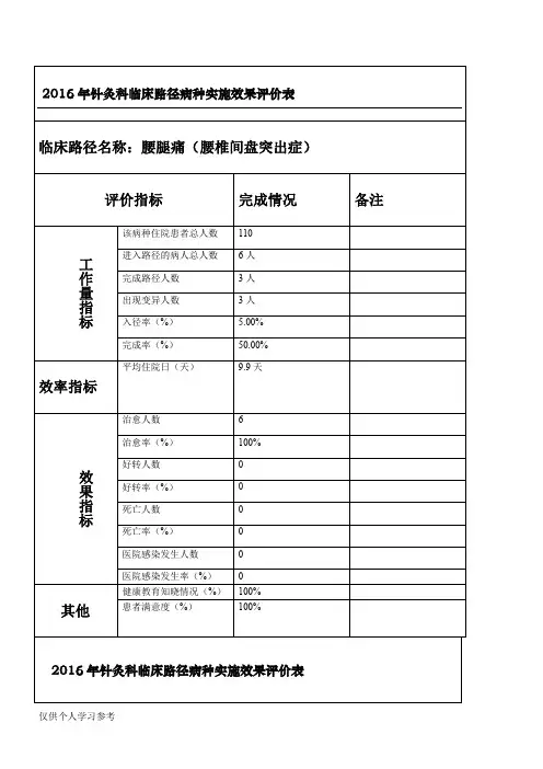 针灸科临床路径实施过程及效果评价