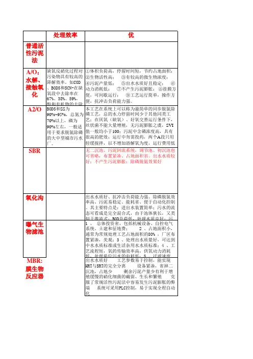各类电镀废水处理工艺、条件
