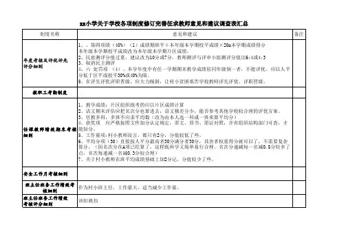 制度修改意见征求表汇总 - 副本