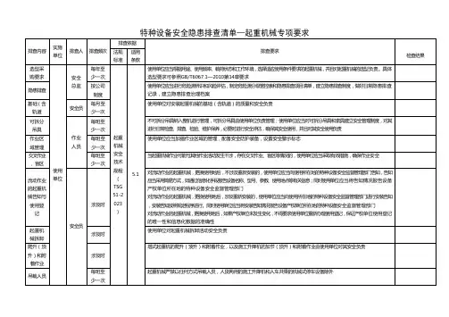 3、特种设备安全隐患排查清单—起重机械专项要求