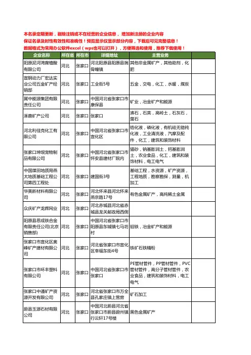 新版河北省张家口矿产工商企业公司商家名录名单联系方式大全117家