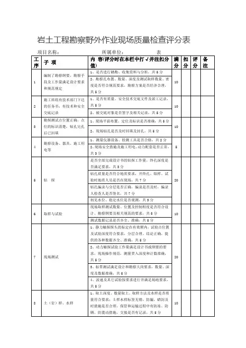 岩土工程勘察野外作业现场质量检查评分表